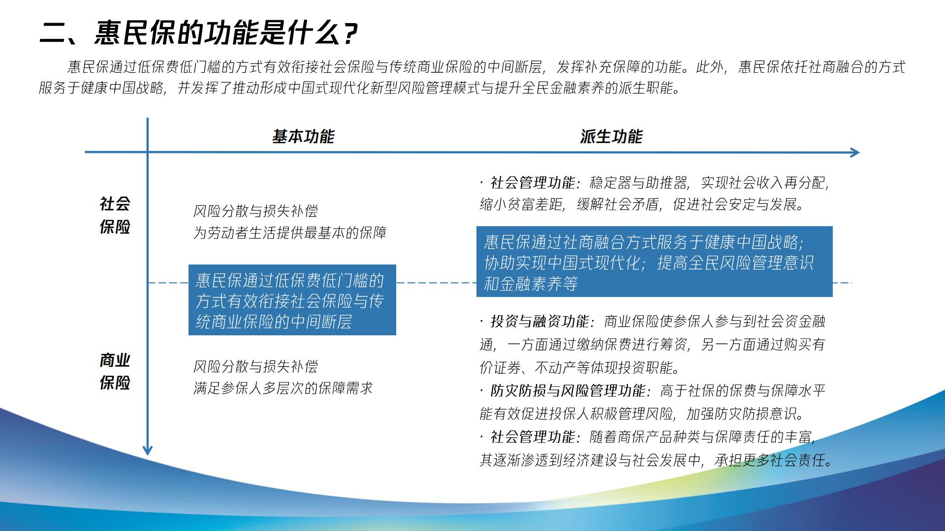 2023惠民保健康发展十问十答报告-复旦大学.腾讯微保-202304-47页.pdf