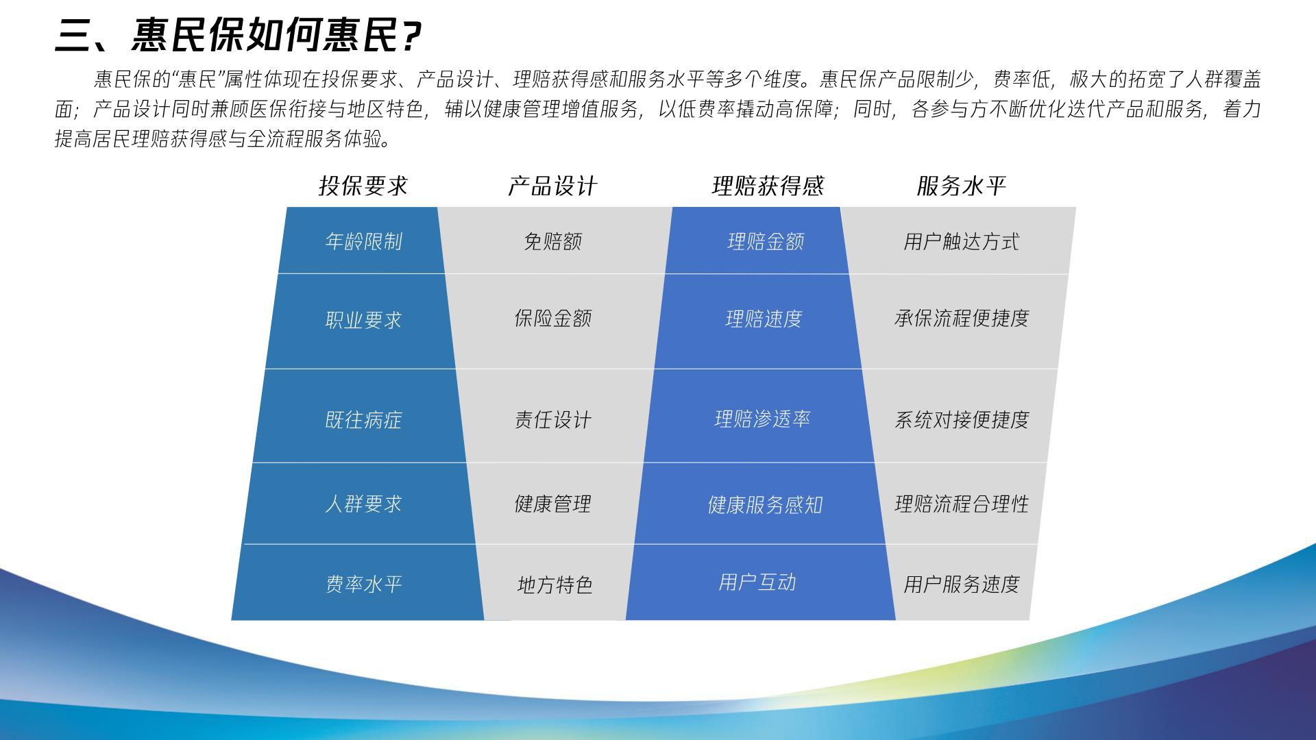 2023惠民保健康发展十问十答报告-复旦大学.腾讯微保-202304-47页.pdf