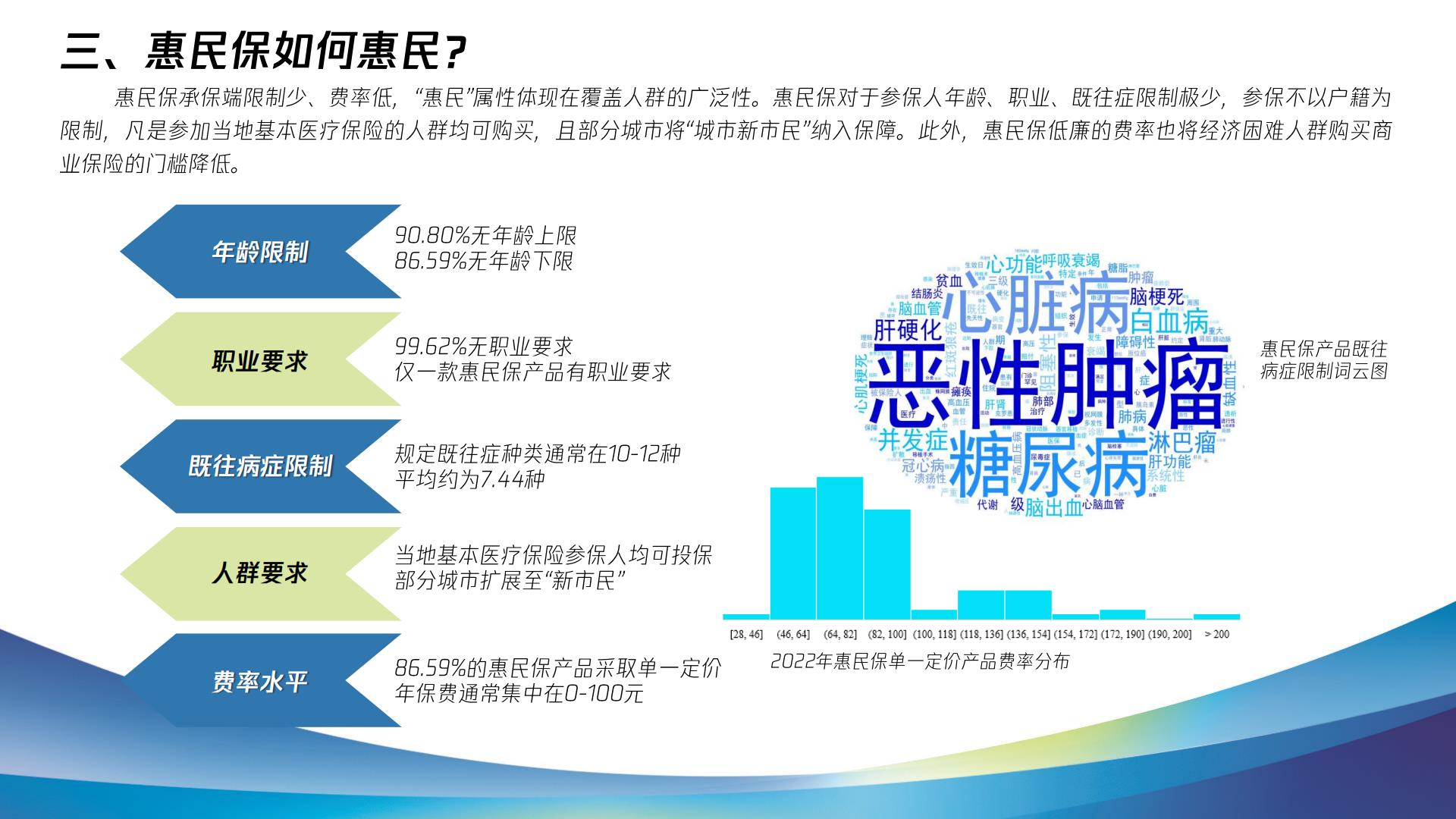 2023惠民保健康发展十问十答报告-复旦大学.腾讯微保-202304-47页.pdf