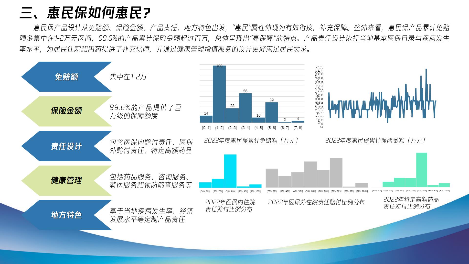 2023惠民保健康发展十问十答报告-复旦大学.腾讯微保-202304-47页.pdf