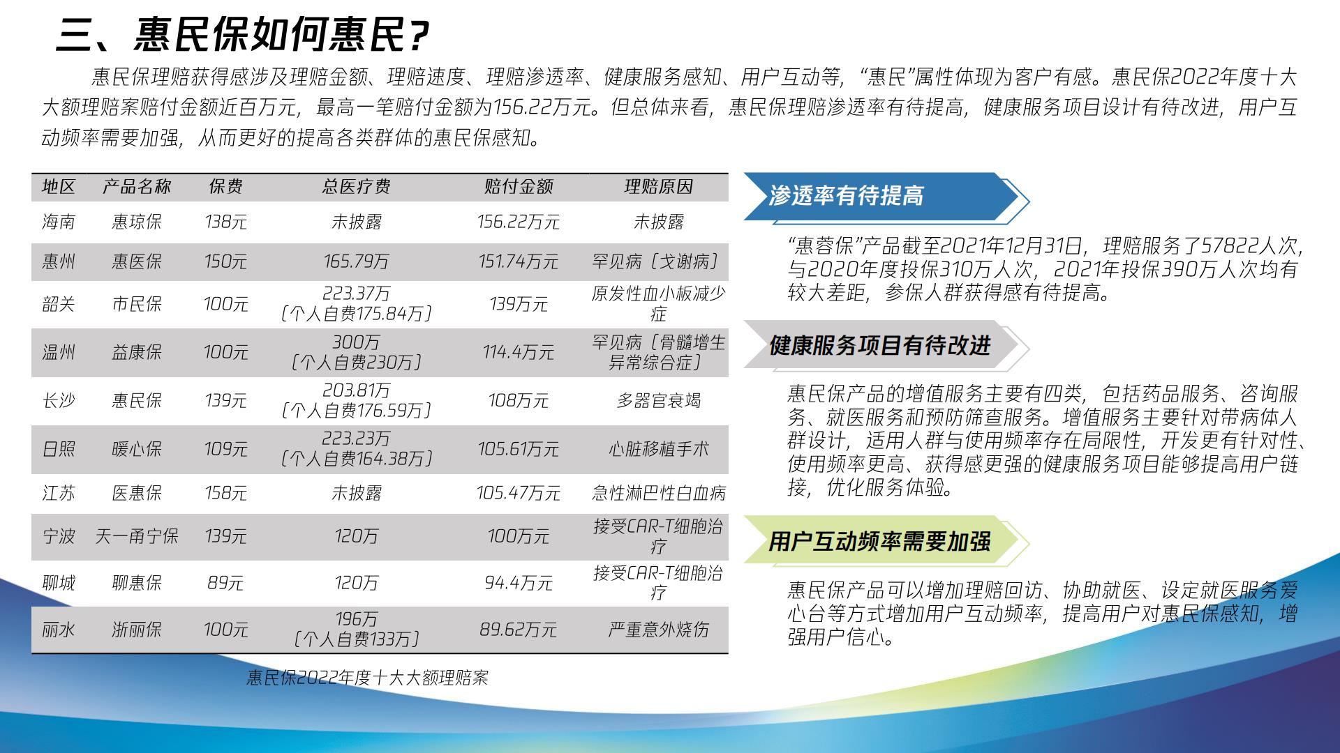 2023惠民保健康发展十问十答报告-复旦大学.腾讯微保-202304-47页.pdf