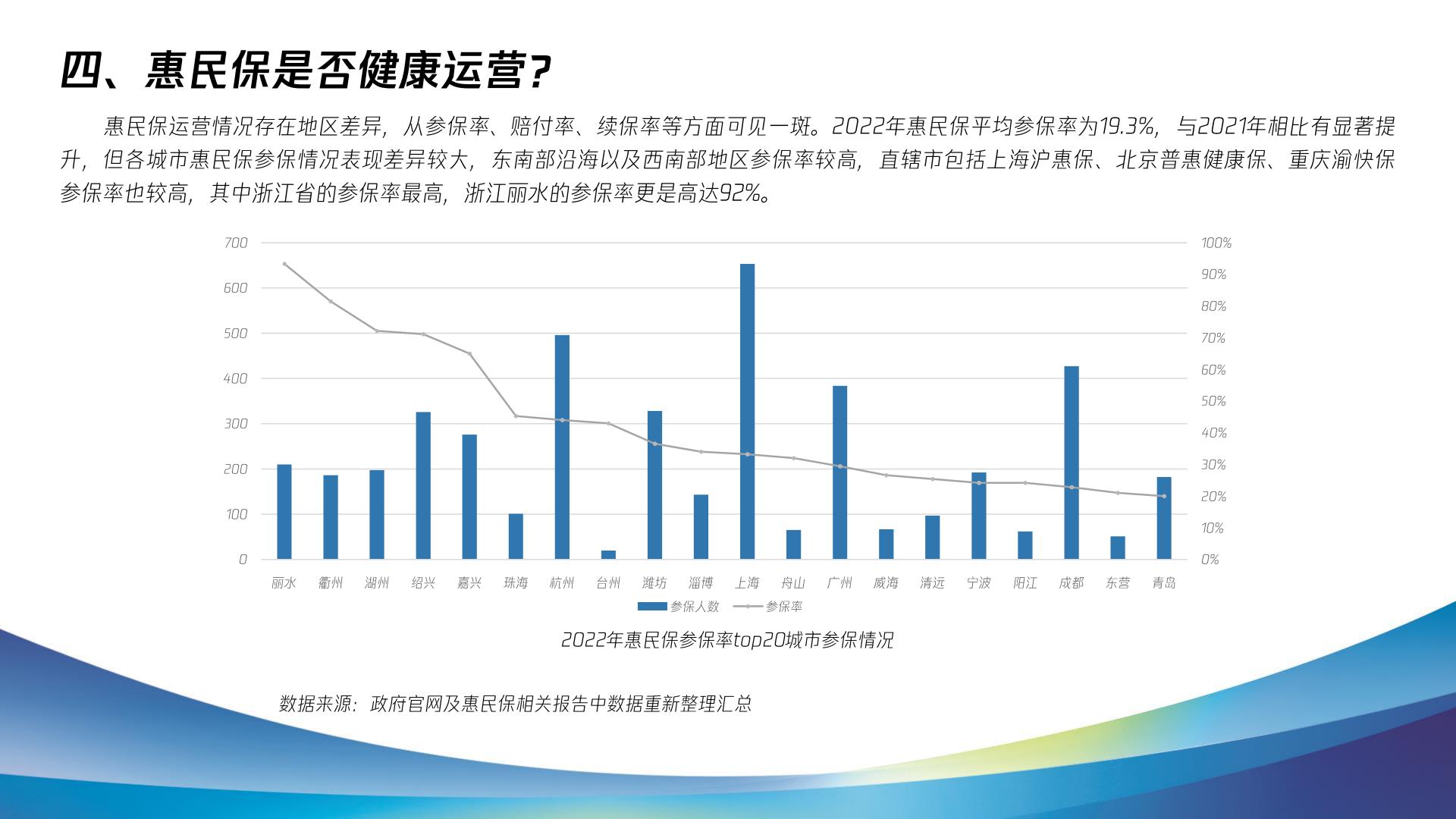 2023惠民保健康发展十问十答报告-复旦大学.腾讯微保-202304-47页.pdf