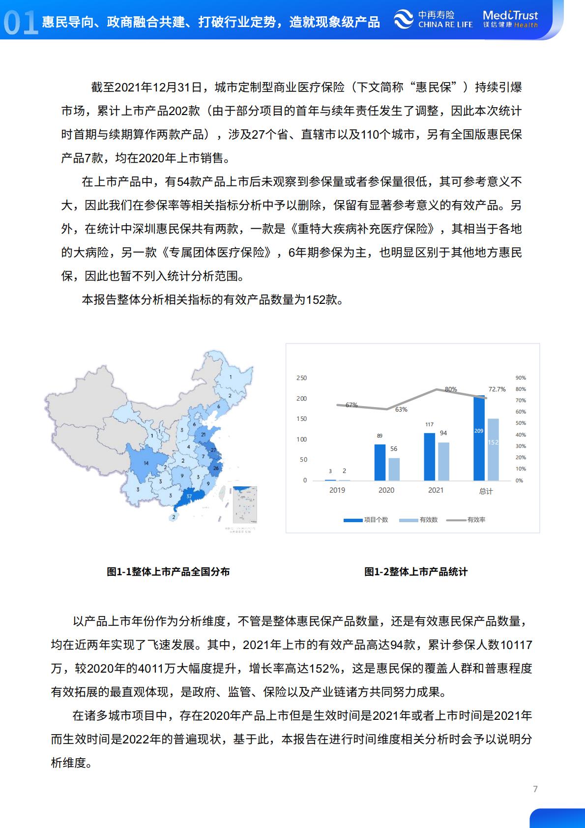 2022年惠民保可持续发展趋势洞察-中再寿险-2022-64页.pdf