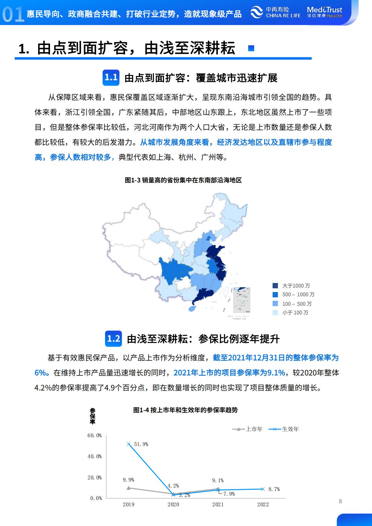 2022年惠民保可持续发展趋势洞察-中再寿险-2022-64页.pdf