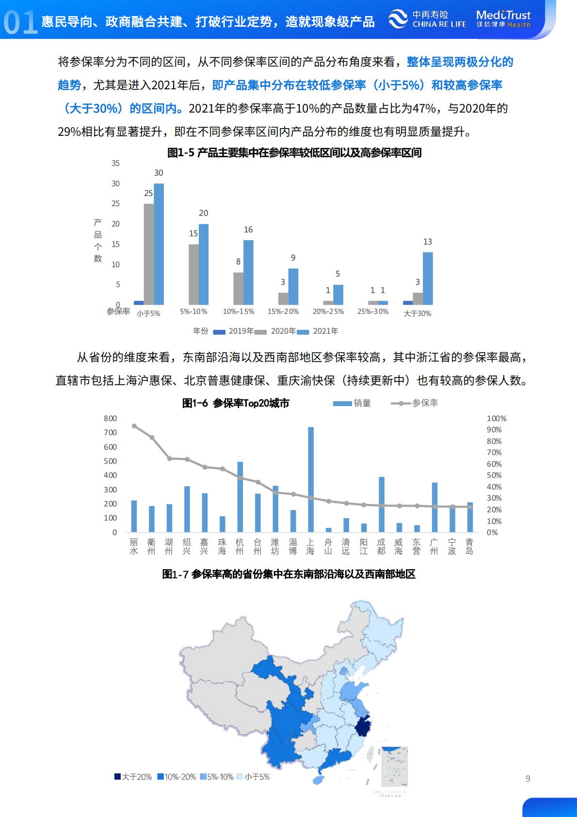 2022年惠民保可持续发展趋势洞察-中再寿险-2022-64页.pdf