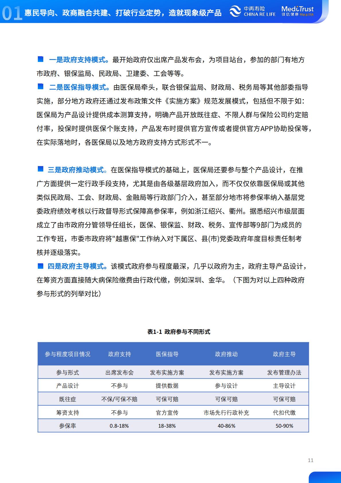 2022年惠民保可持续发展趋势洞察-中再寿险-2022-64页.pdf