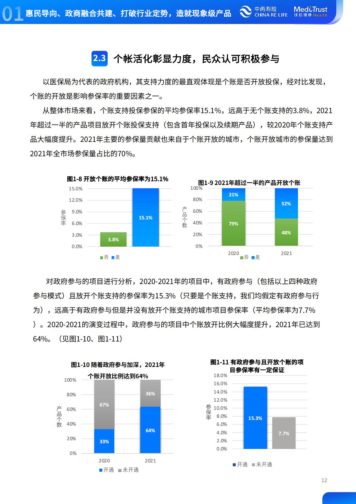 2022年惠民保可持续发展趋势洞察-中再寿险-2022-64页.pdf