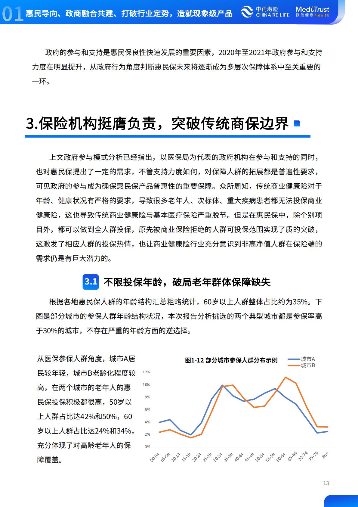 2022年惠民保可持续发展趋势洞察-中再寿险-2022-64页.pdf