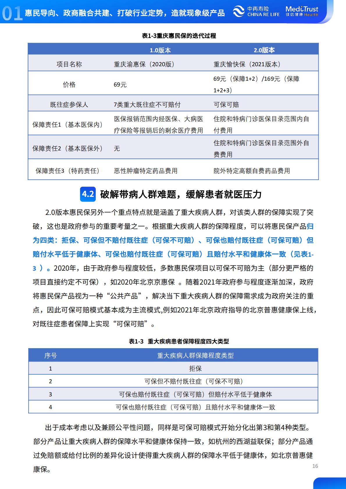 2022年惠民保可持续发展趋势洞察-中再寿险-2022-64页.pdf