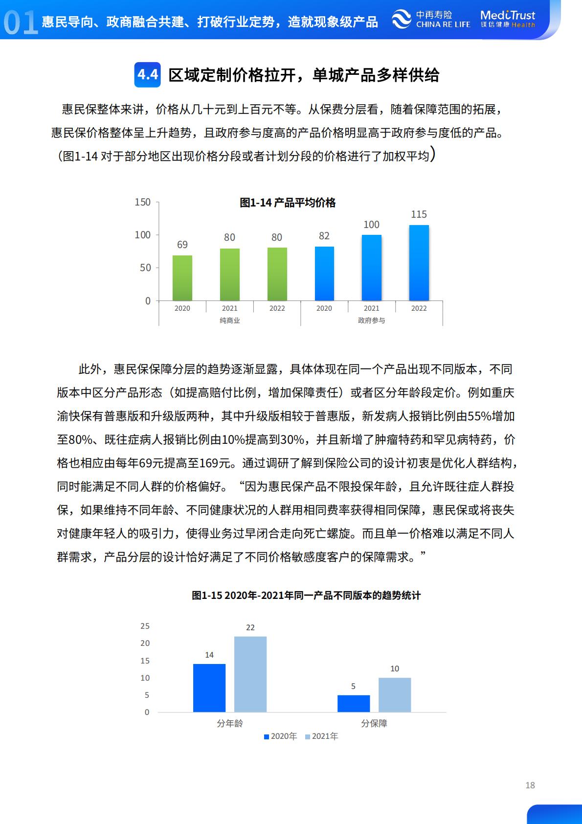 2022年惠民保可持续发展趋势洞察-中再寿险-2022-64页.pdf