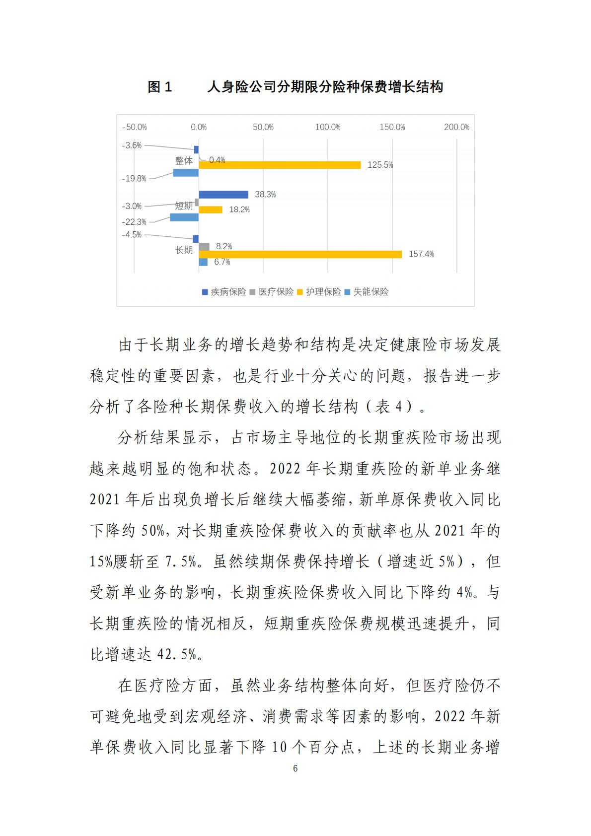 2022年度商业健康保险经营数据分析报告-中国保险行业协会-202307-25页.pdf