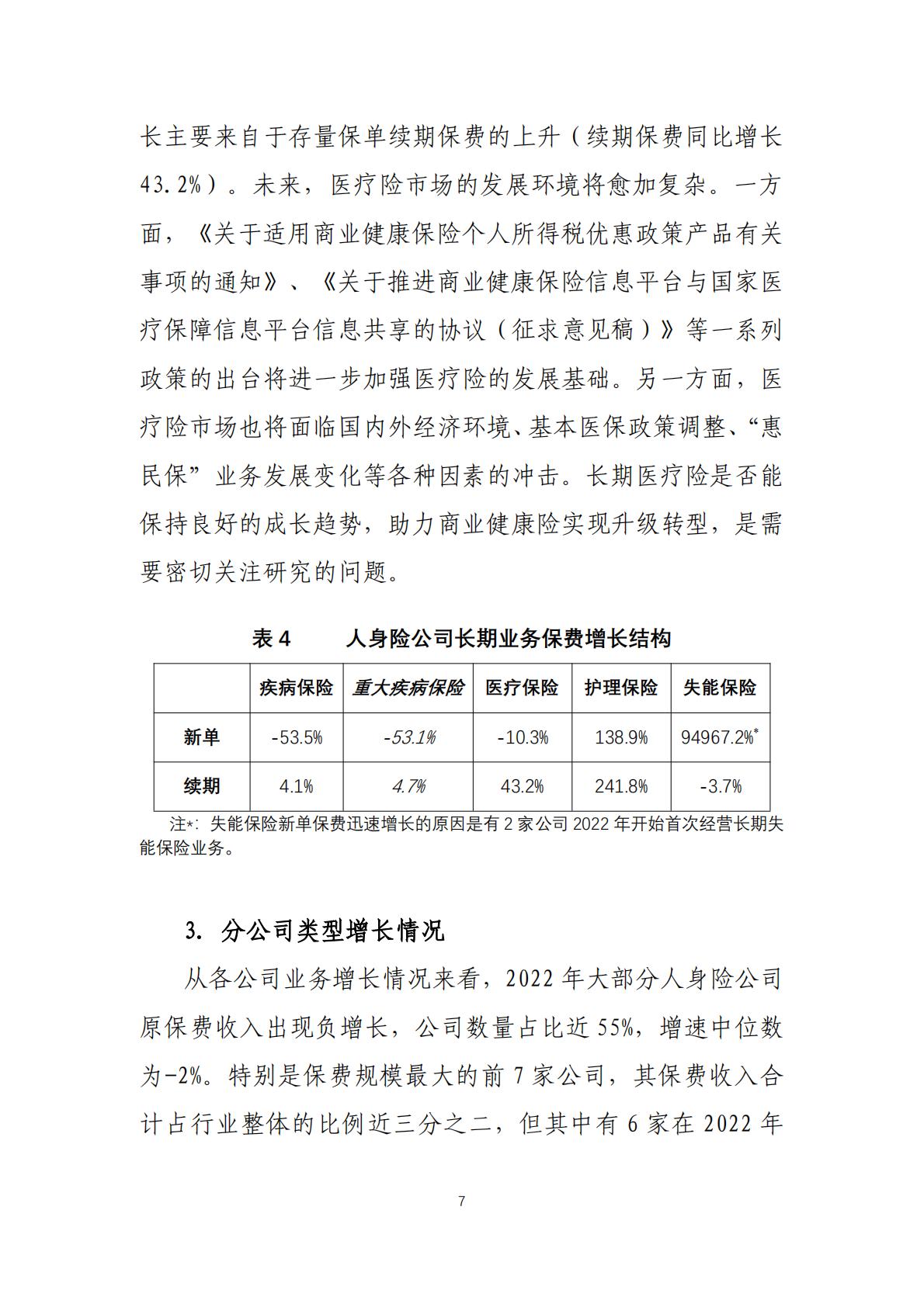 2022年度商业健康保险经营数据分析报告-中国保险行业协会-202307-25页.pdf