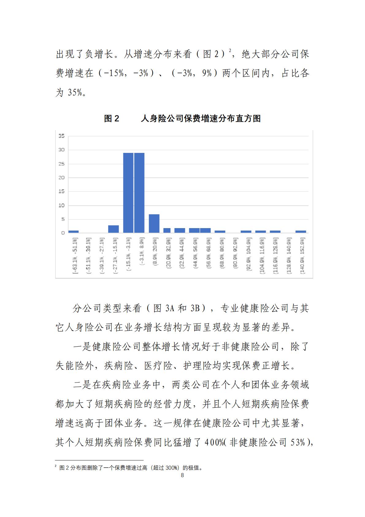 2022年度商业健康保险经营数据分析报告-中国保险行业协会-202307-25页.pdf