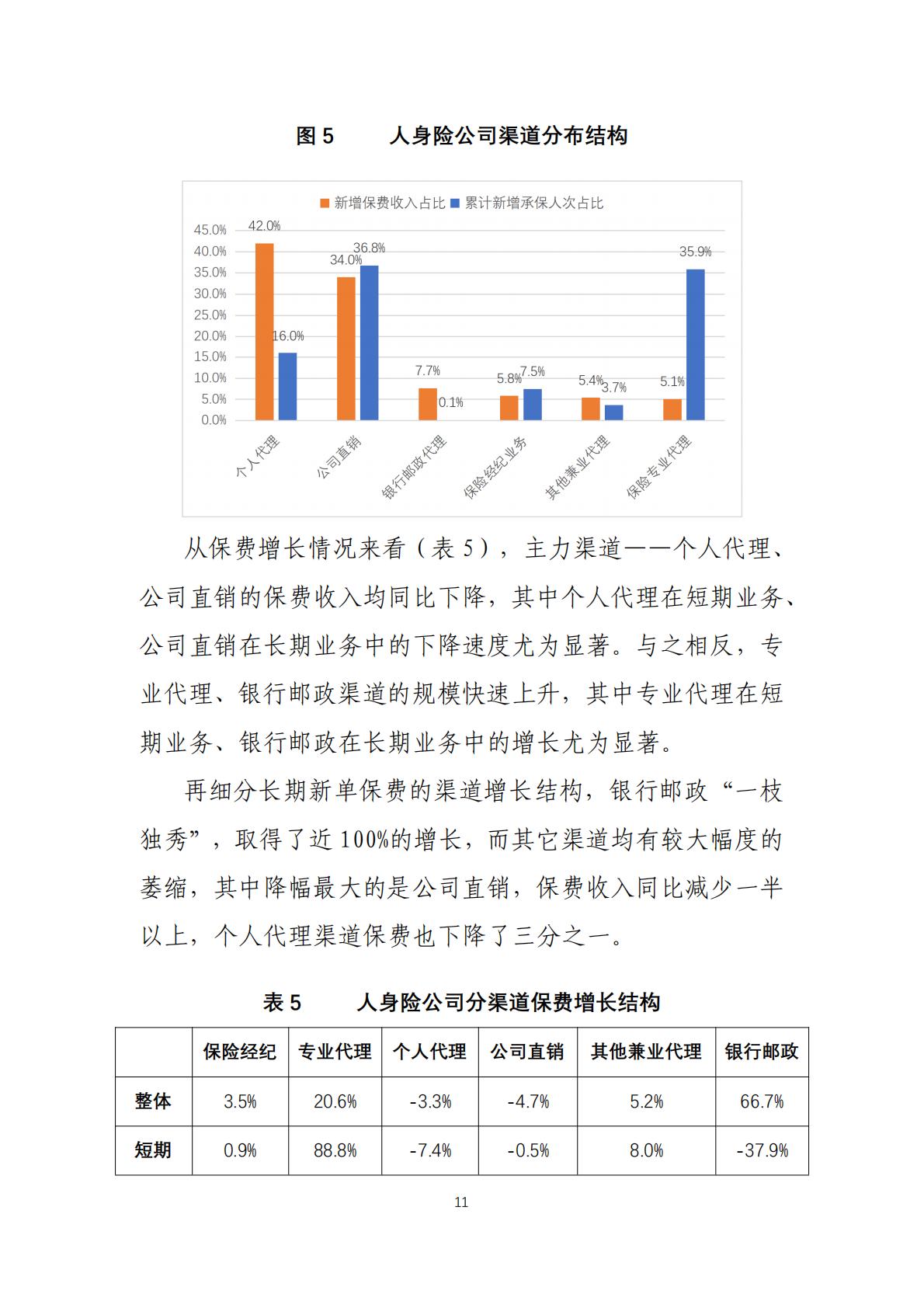 2022年度商业健康保险经营数据分析报告-中国保险行业协会-202307-25页.pdf