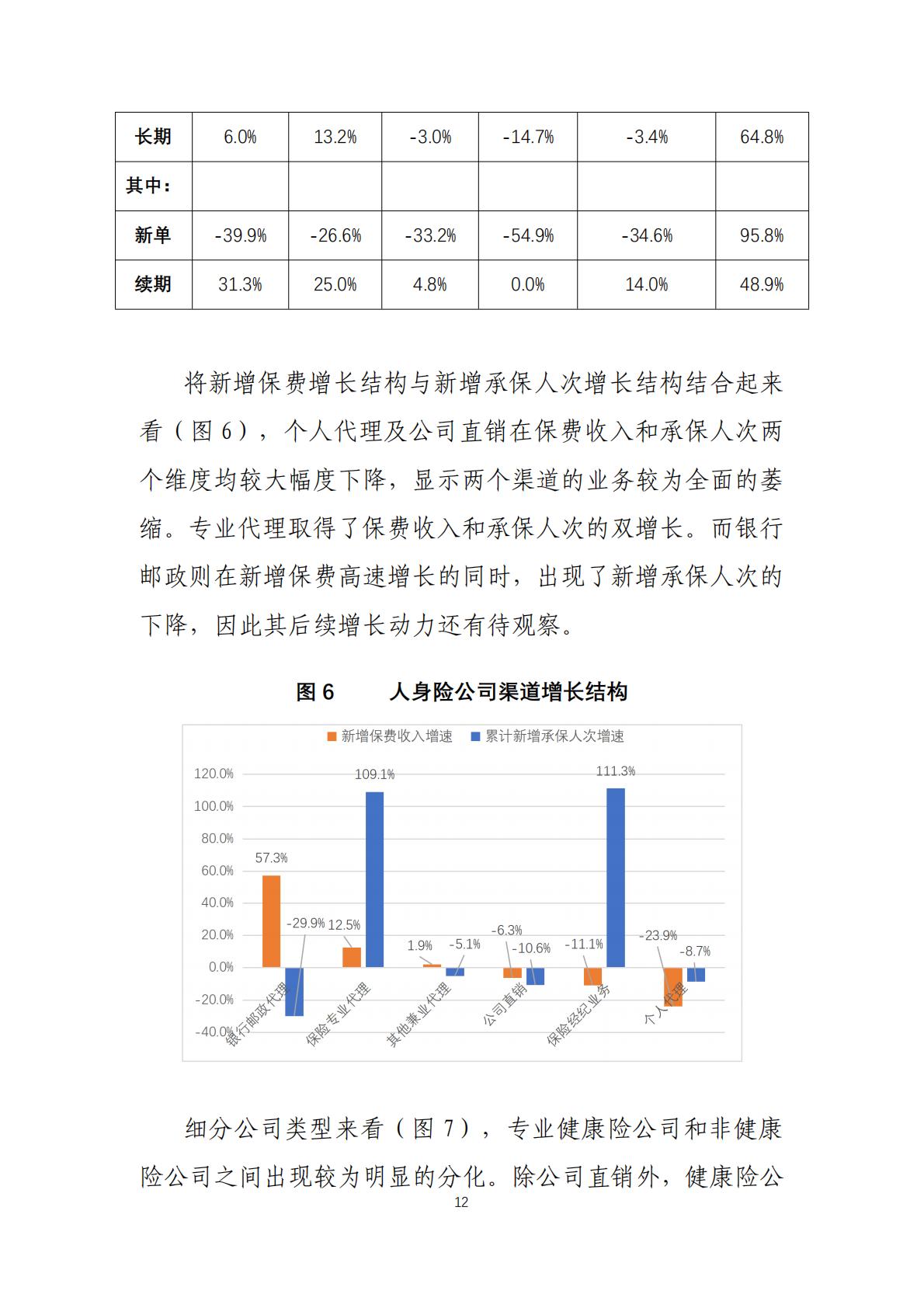 2022年度商业健康保险经营数据分析报告-中国保险行业协会-202307-25页.pdf