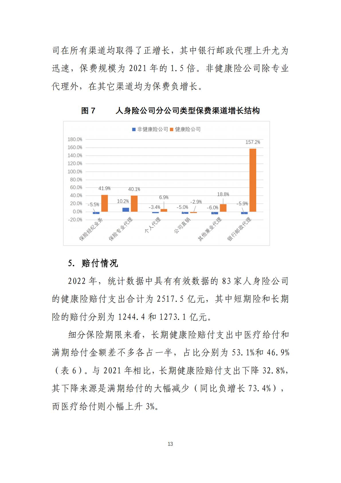 2022年度商业健康保险经营数据分析报告-中国保险行业协会-202307-25页.pdf