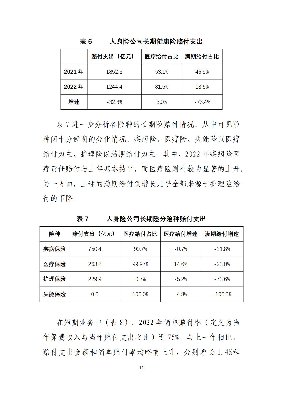2022年度商业健康保险经营数据分析报告-中国保险行业协会-202307-25页.pdf