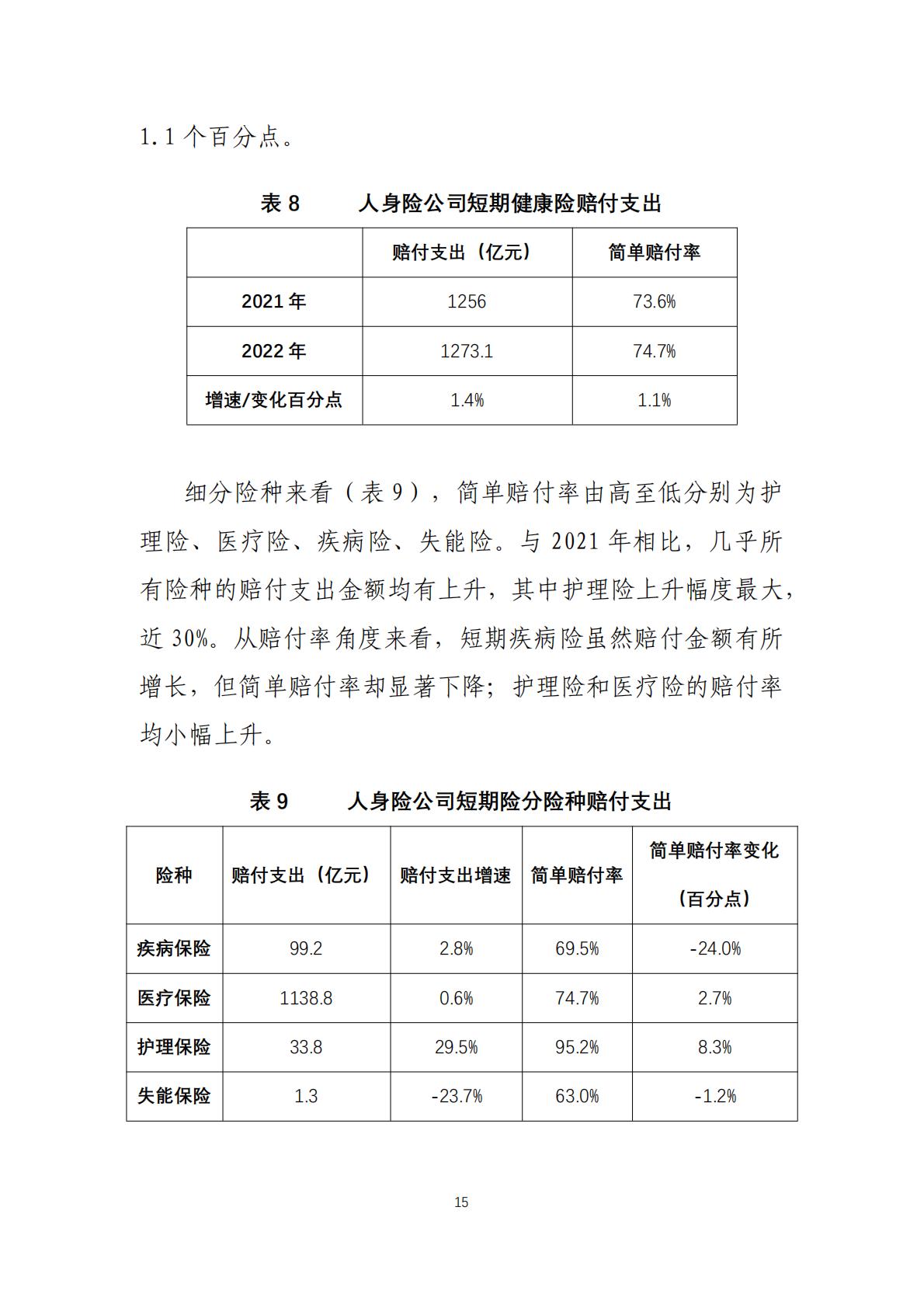 2022年度商业健康保险经营数据分析报告-中国保险行业协会-202307-25页.pdf