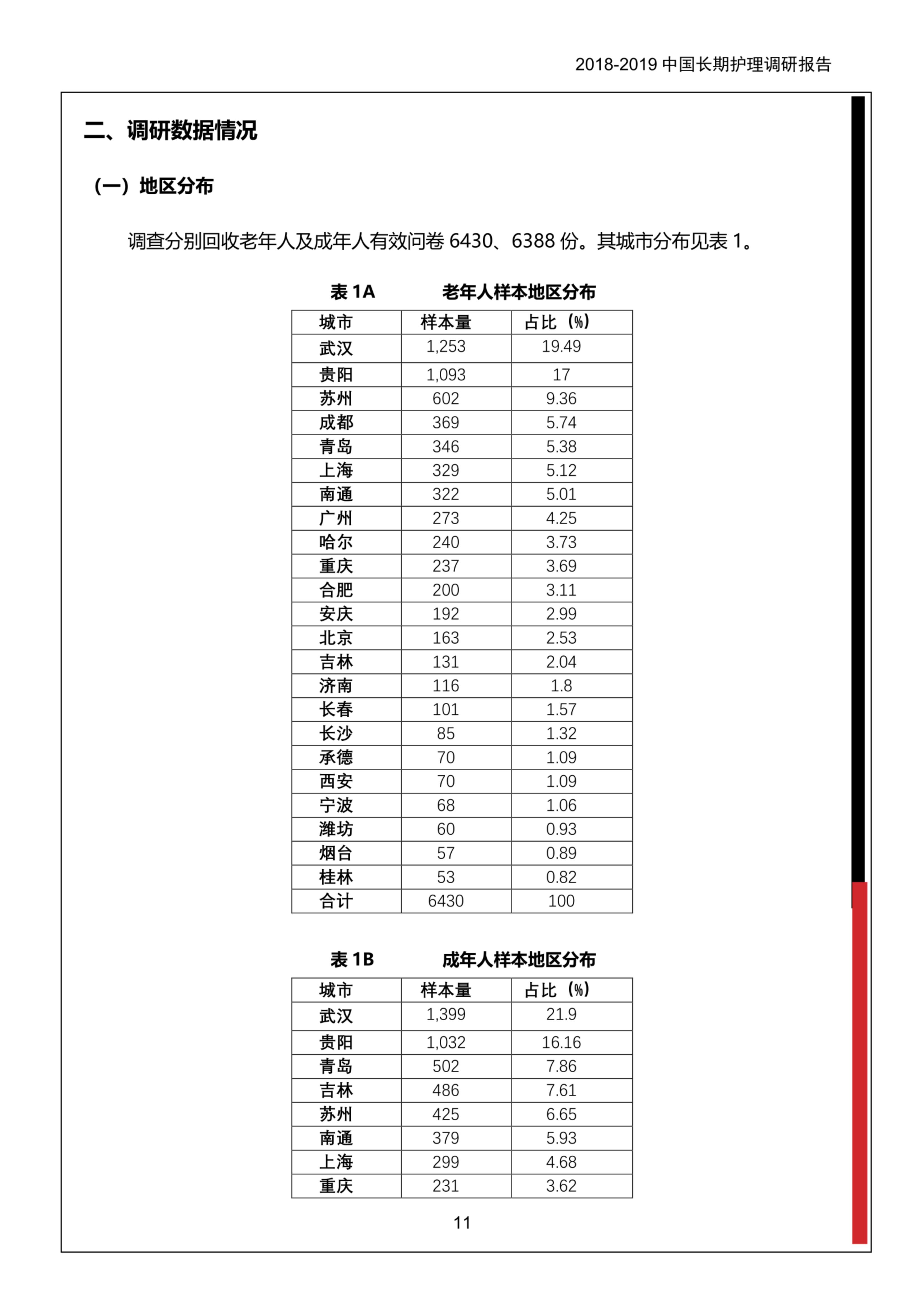 2018-2019中国长期护理调研报告-保险行业协会-37页.pdf