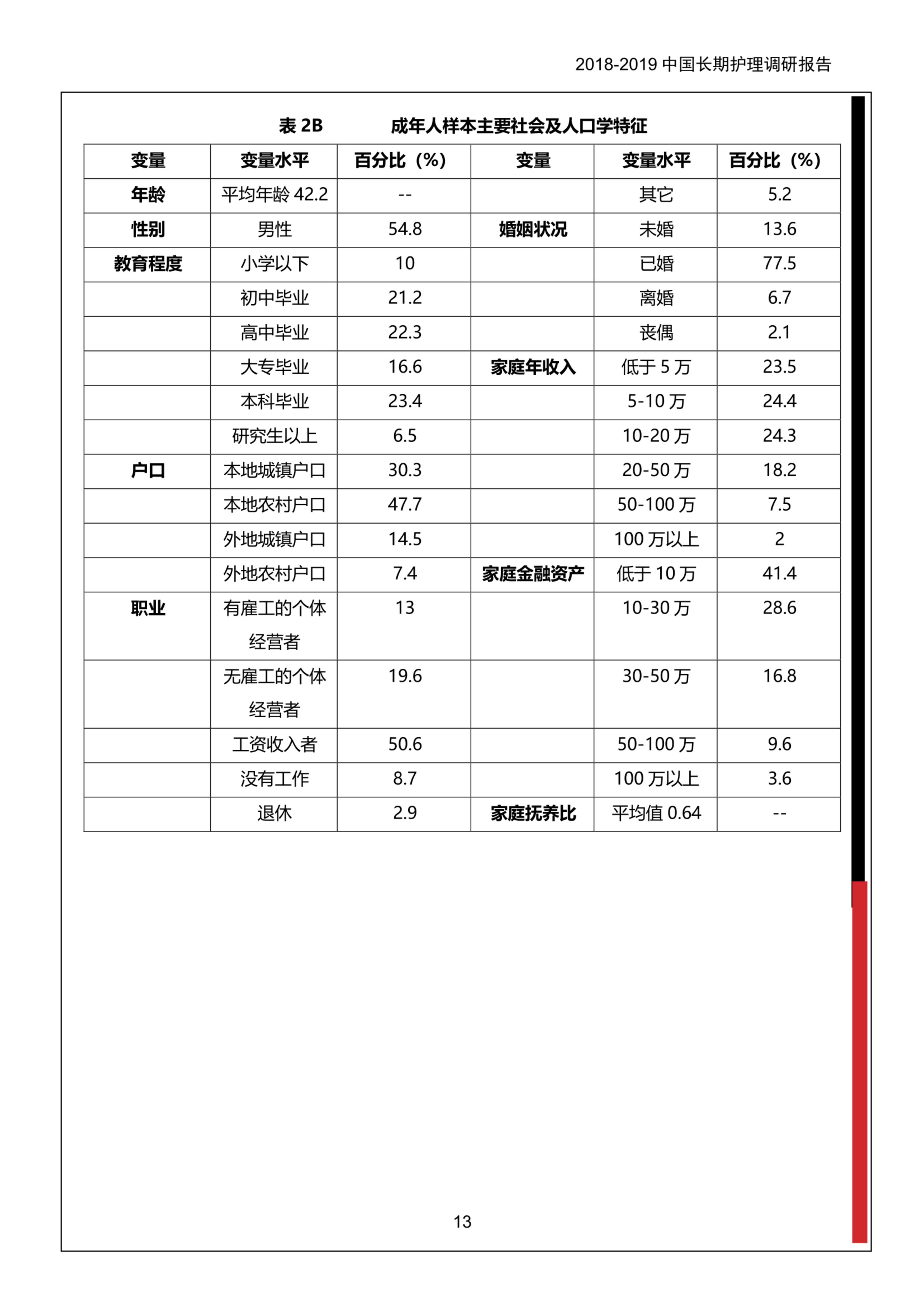 2018-2019中国长期护理调研报告-保险行业协会-37页.pdf