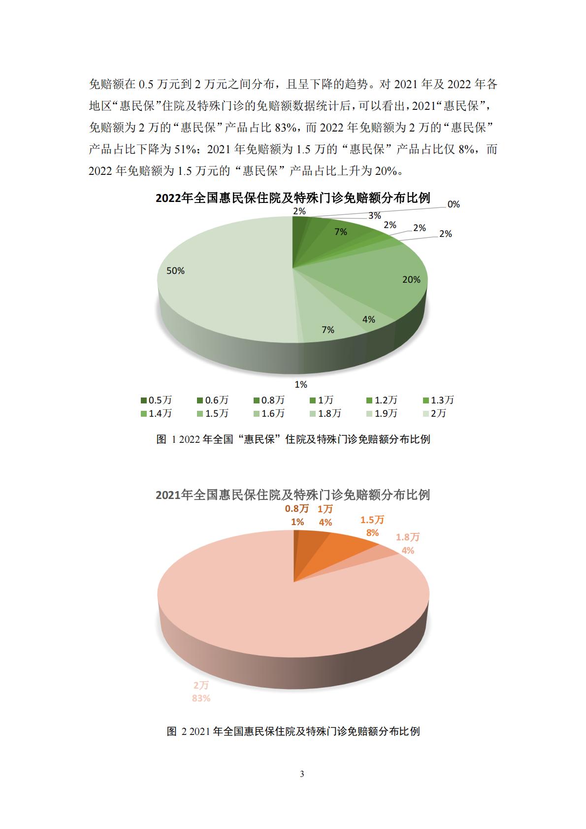 53页-湖南大学-惠民保产品研究蓝皮书(2022).pdf