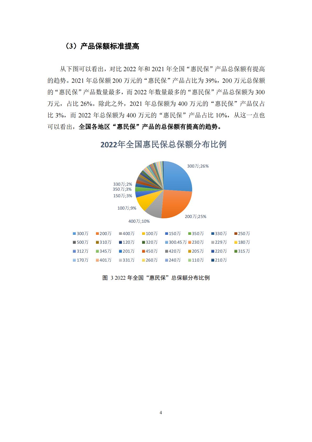 53页-湖南大学-惠民保产品研究蓝皮书(2022).pdf
