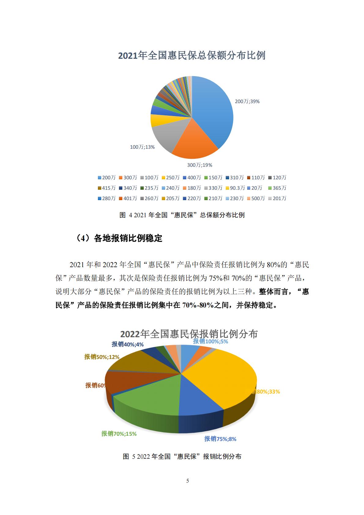 53页-湖南大学-惠民保产品研究蓝皮书(2022).pdf