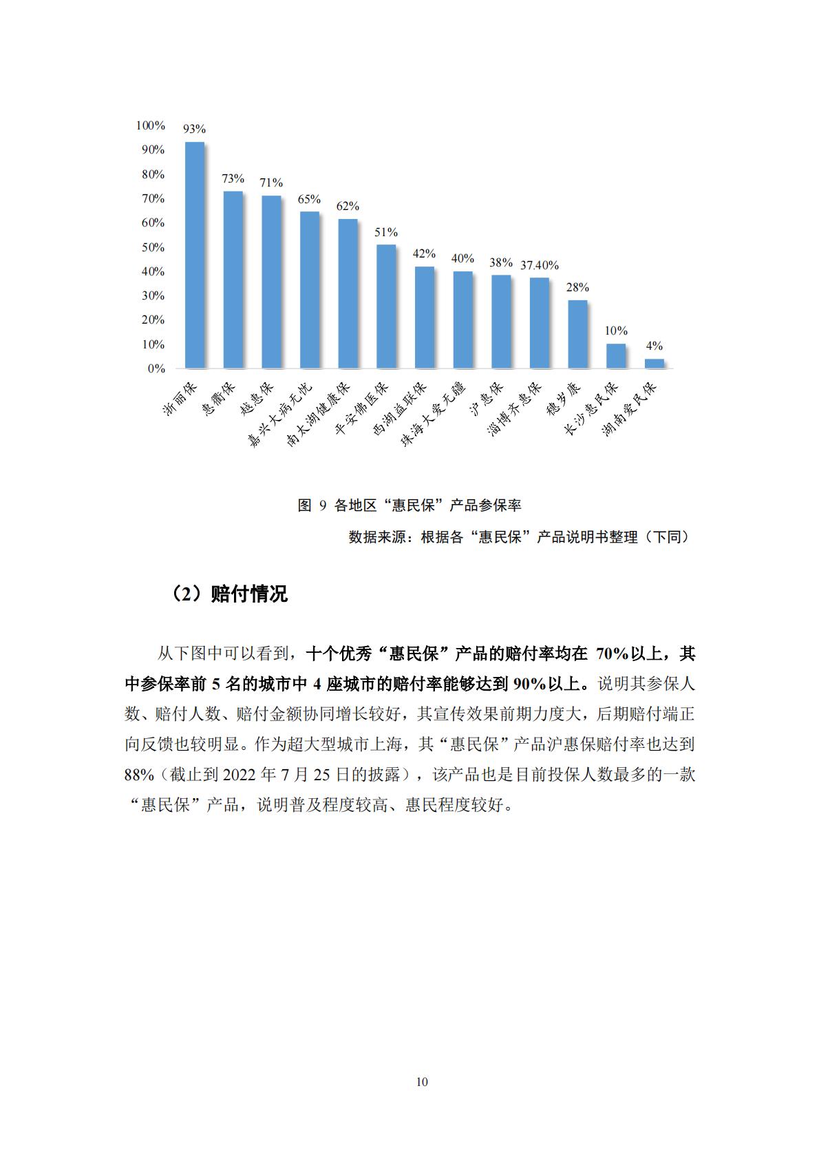 53页-湖南大学-惠民保产品研究蓝皮书(2022).pdf