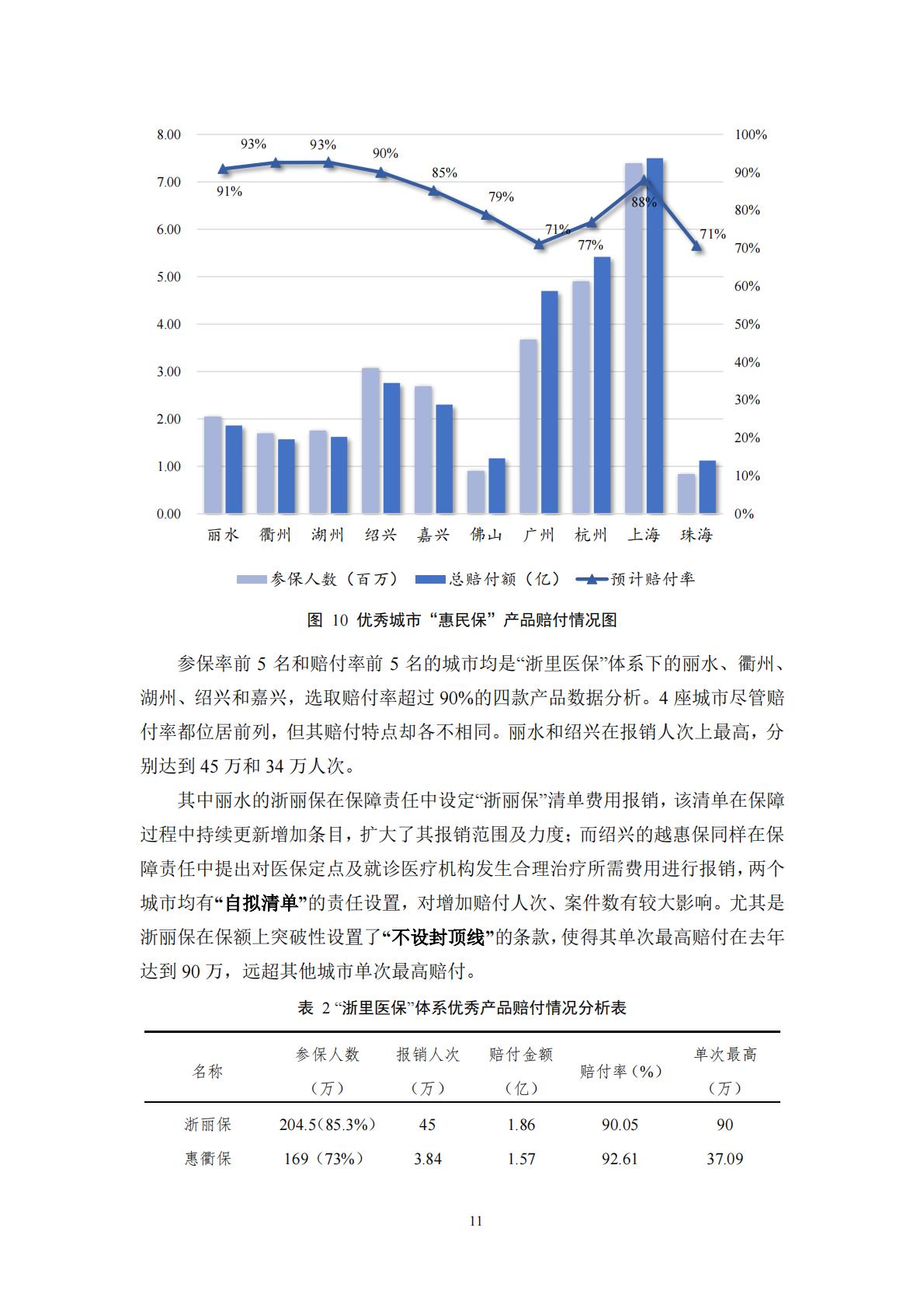 53页-湖南大学-惠民保产品研究蓝皮书(2022).pdf