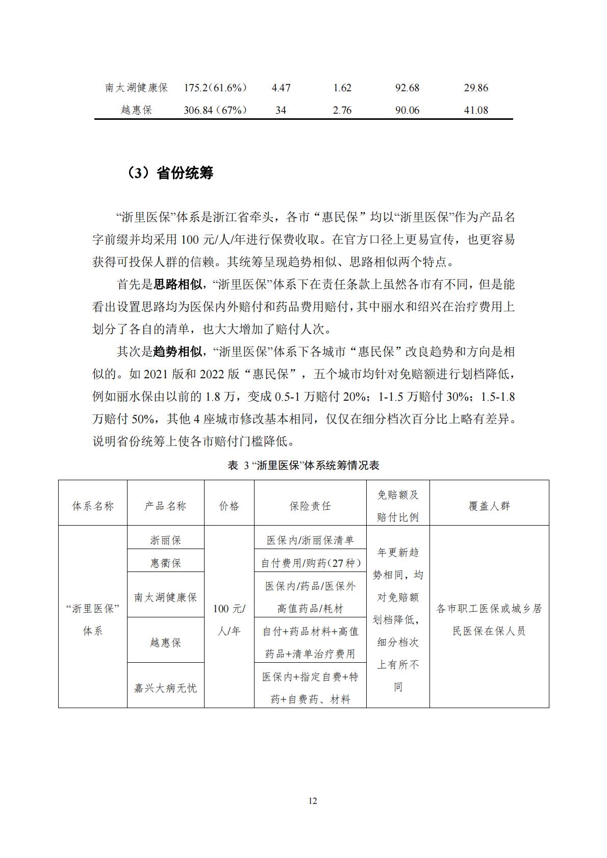 53页-湖南大学-惠民保产品研究蓝皮书(2022).pdf