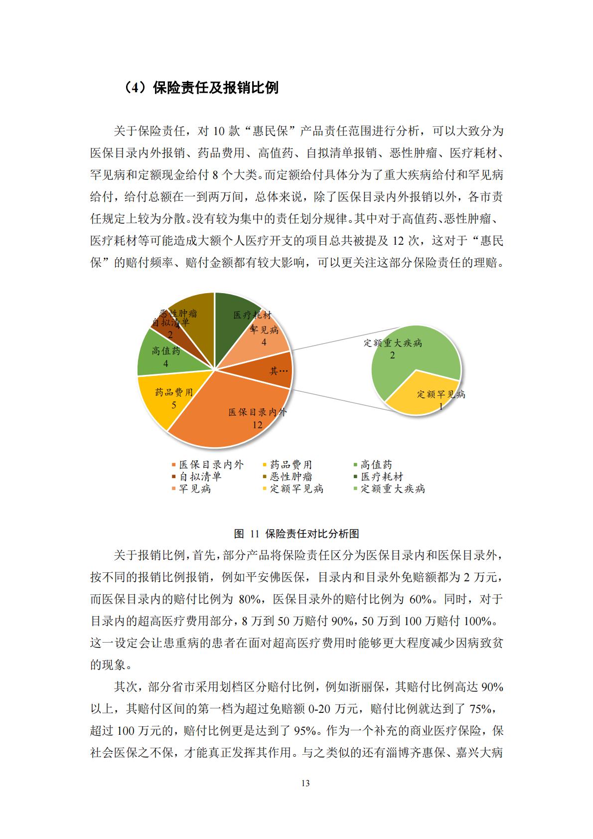 53页-湖南大学-惠民保产品研究蓝皮书(2022).pdf
