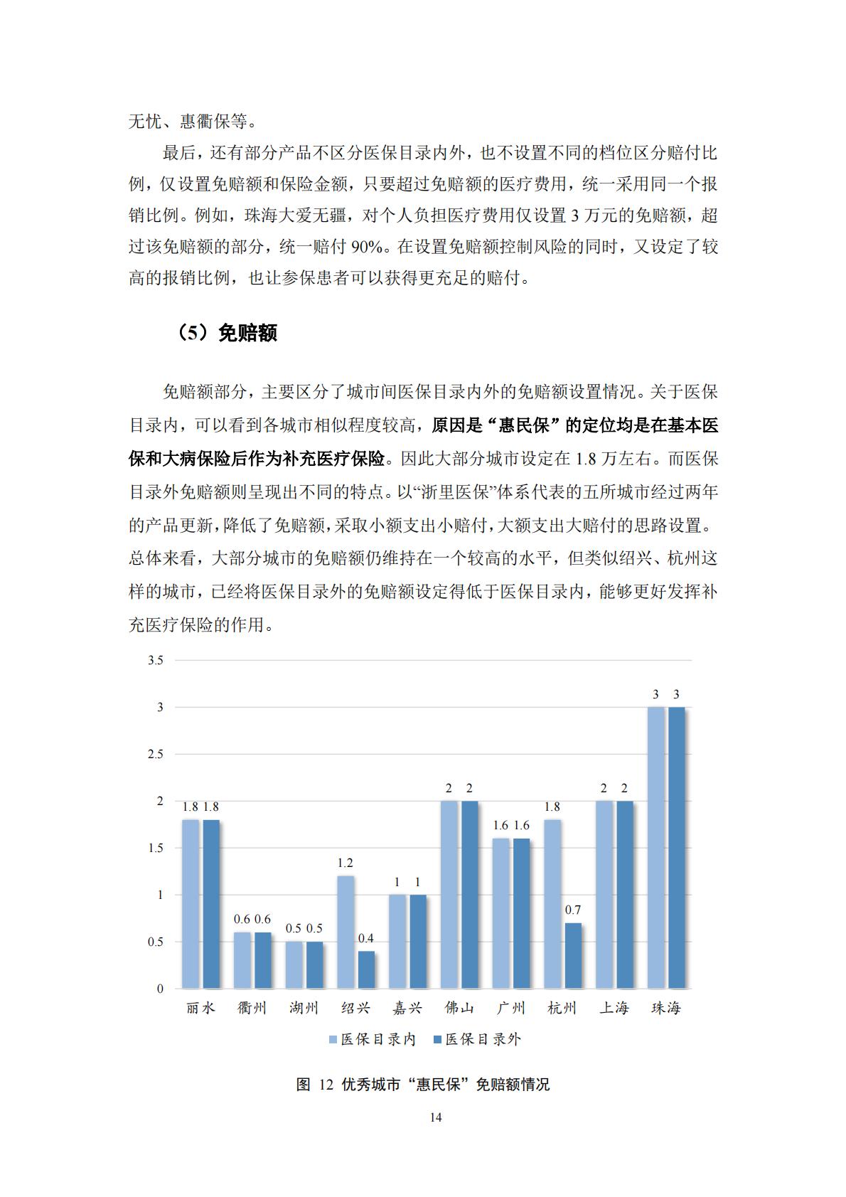 53页-湖南大学-惠民保产品研究蓝皮书(2022).pdf