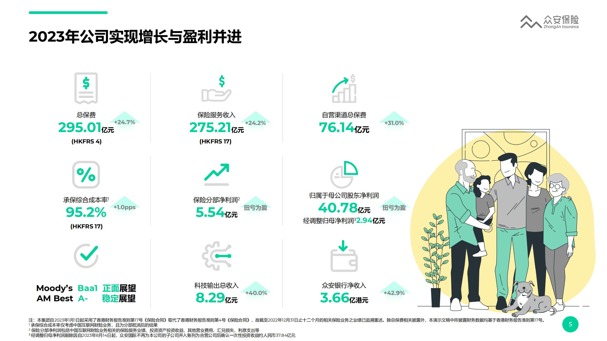 众安保险2023年业绩报告.pdf