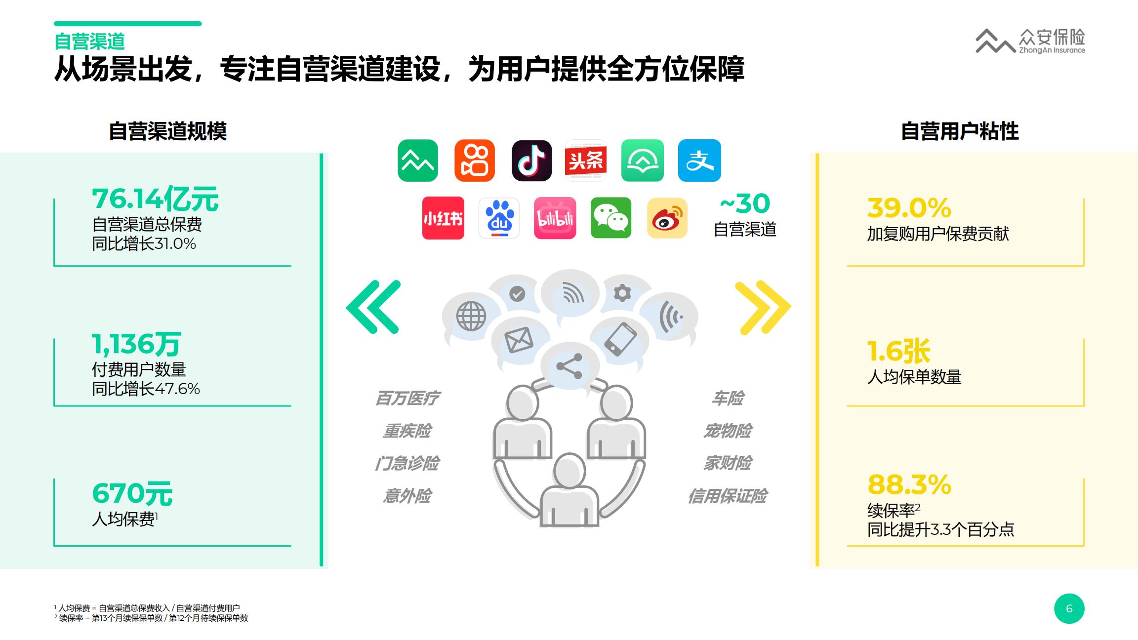 众安保险2023年业绩报告.pdf
