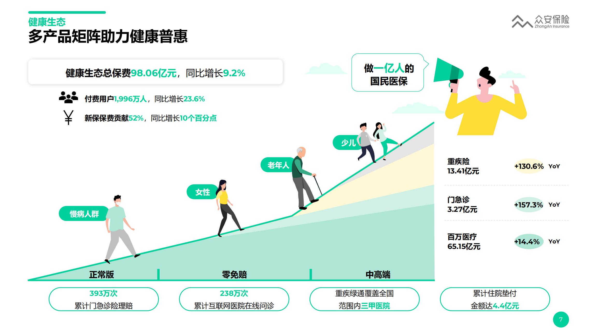众安保险2023年业绩报告.pdf