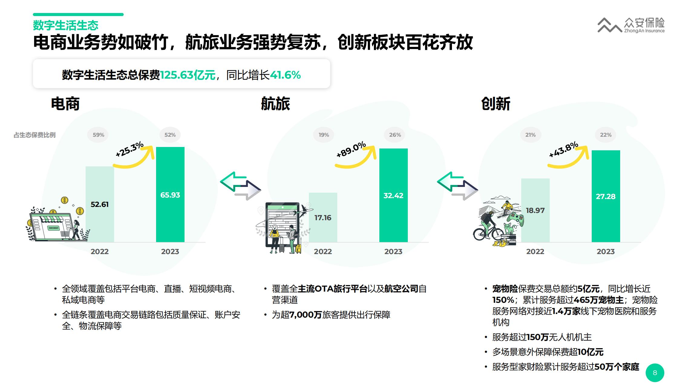 众安保险2023年业绩报告.pdf