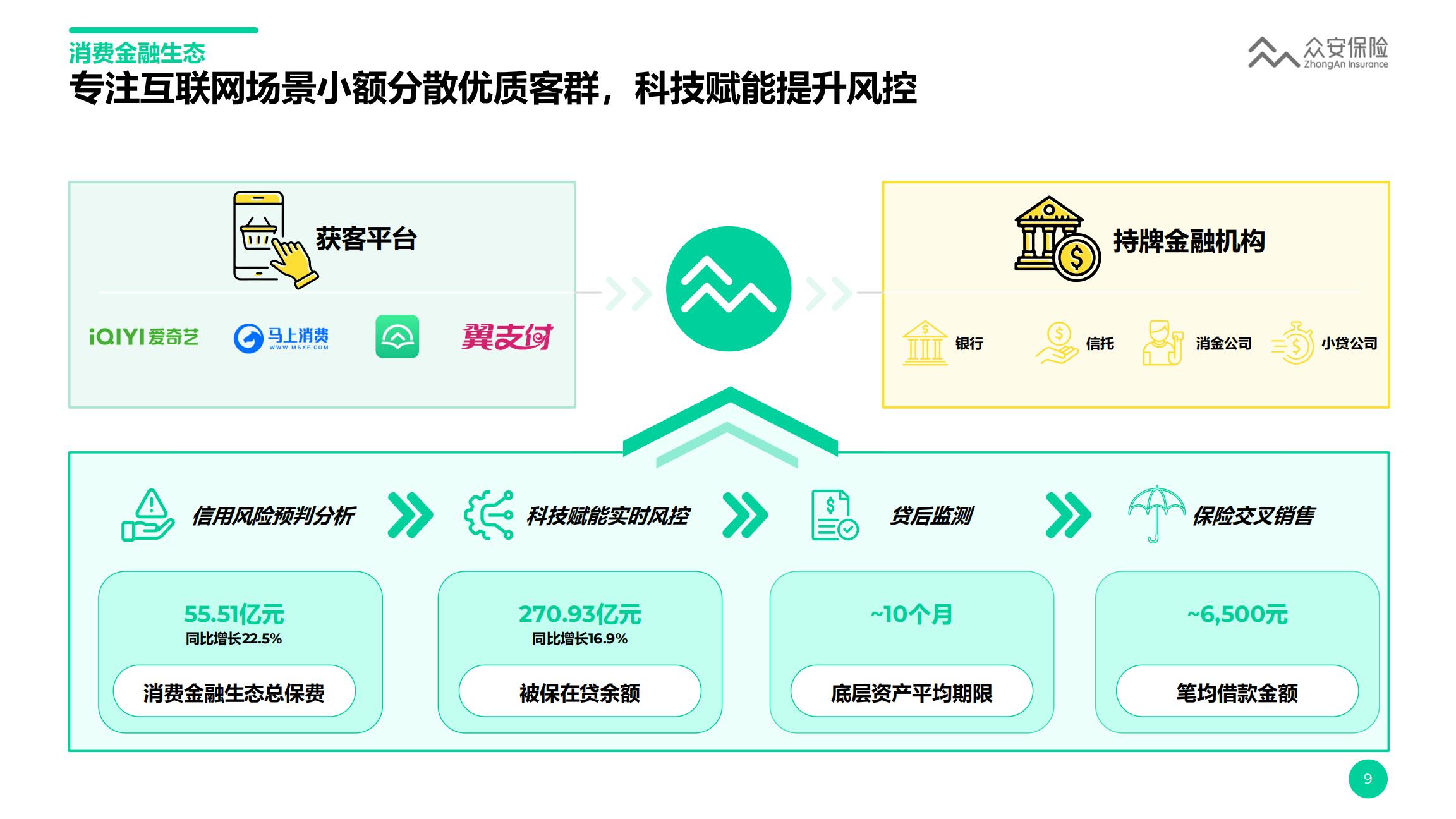众安保险2023年业绩报告.pdf