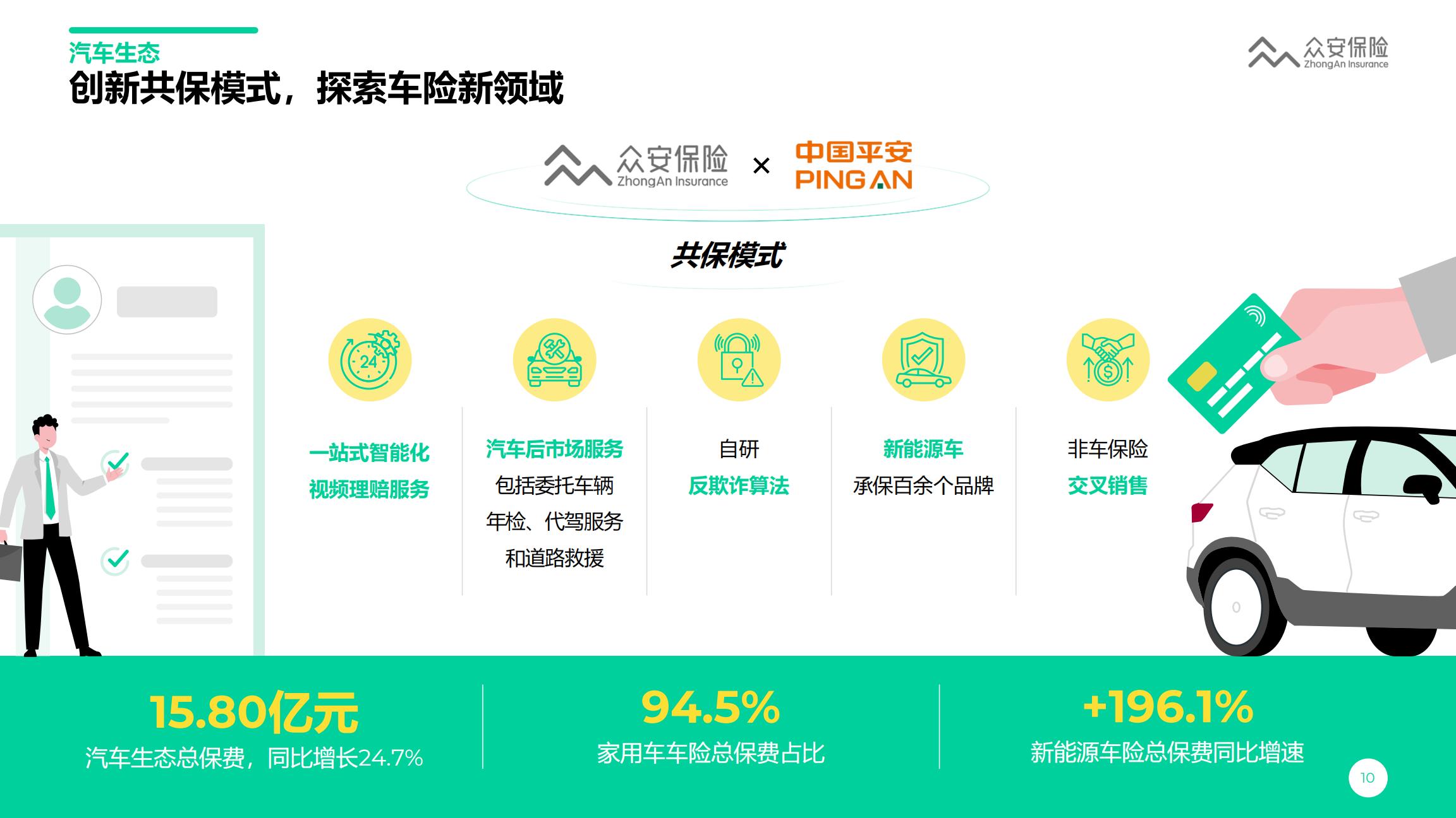 众安保险2023年业绩报告.pdf