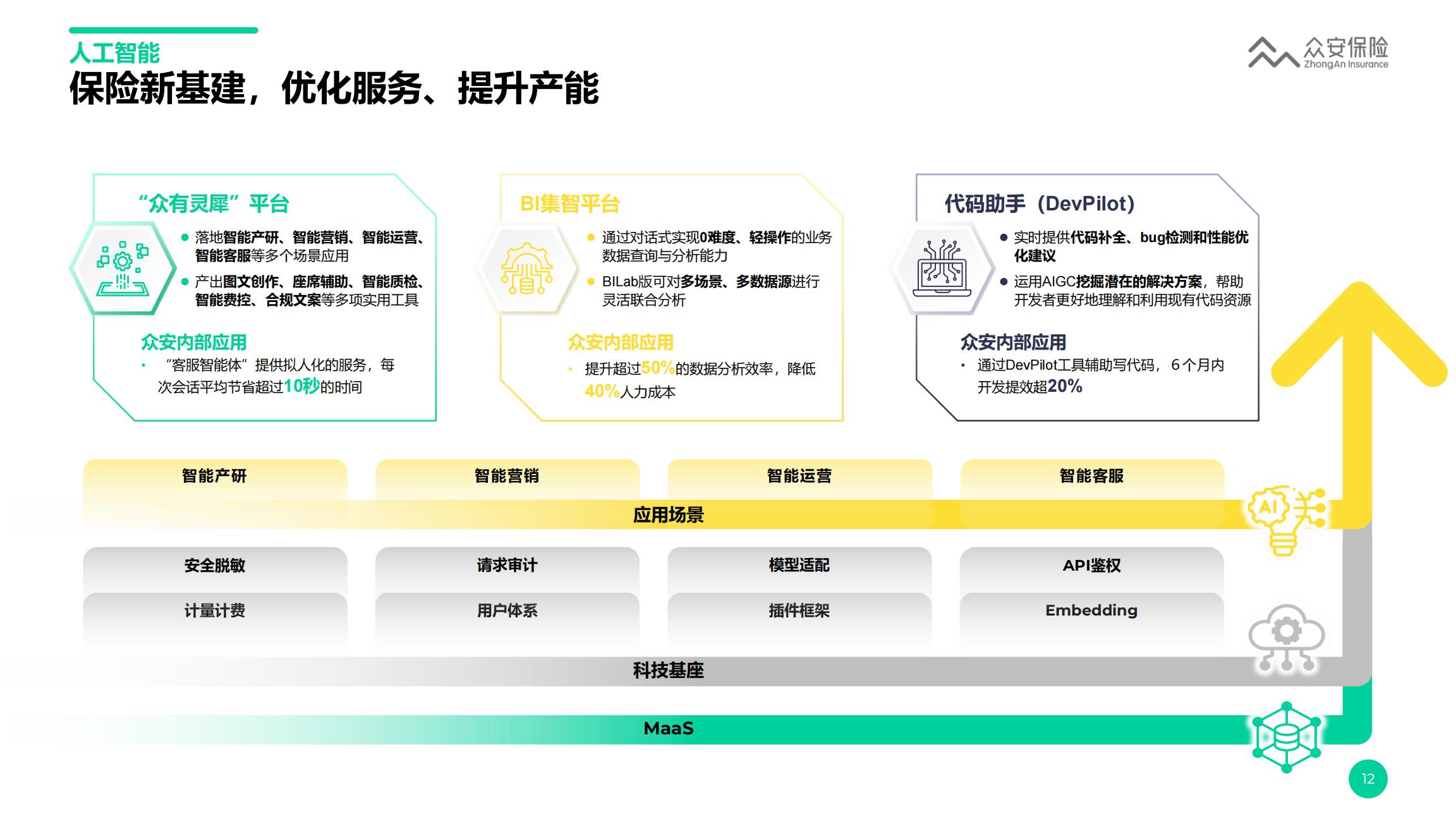 众安保险2023年业绩报告.pdf