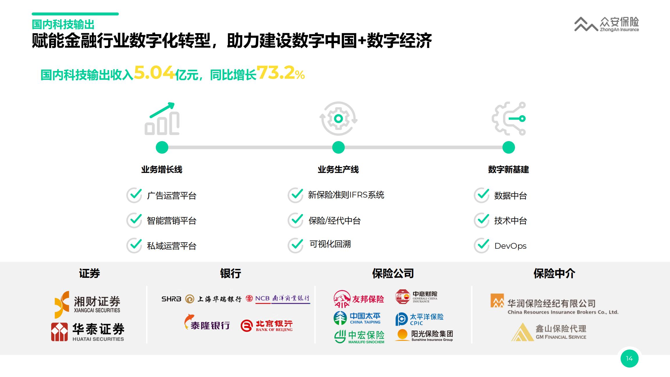众安保险2023年业绩报告.pdf