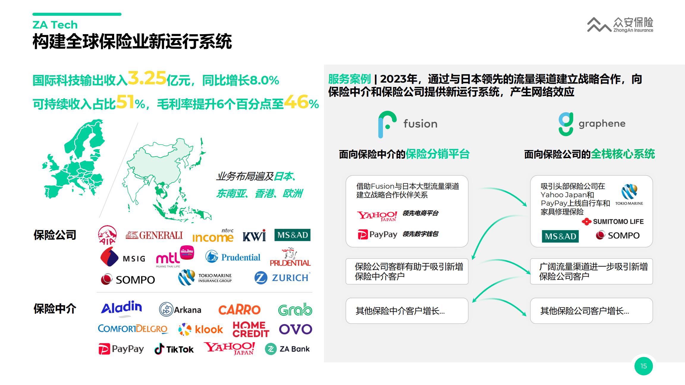 众安保险2023年业绩报告.pdf