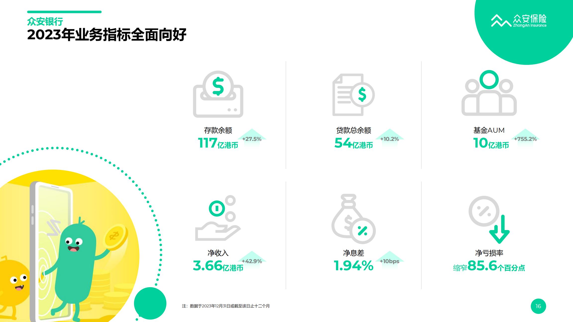 众安保险2023年业绩报告.pdf
