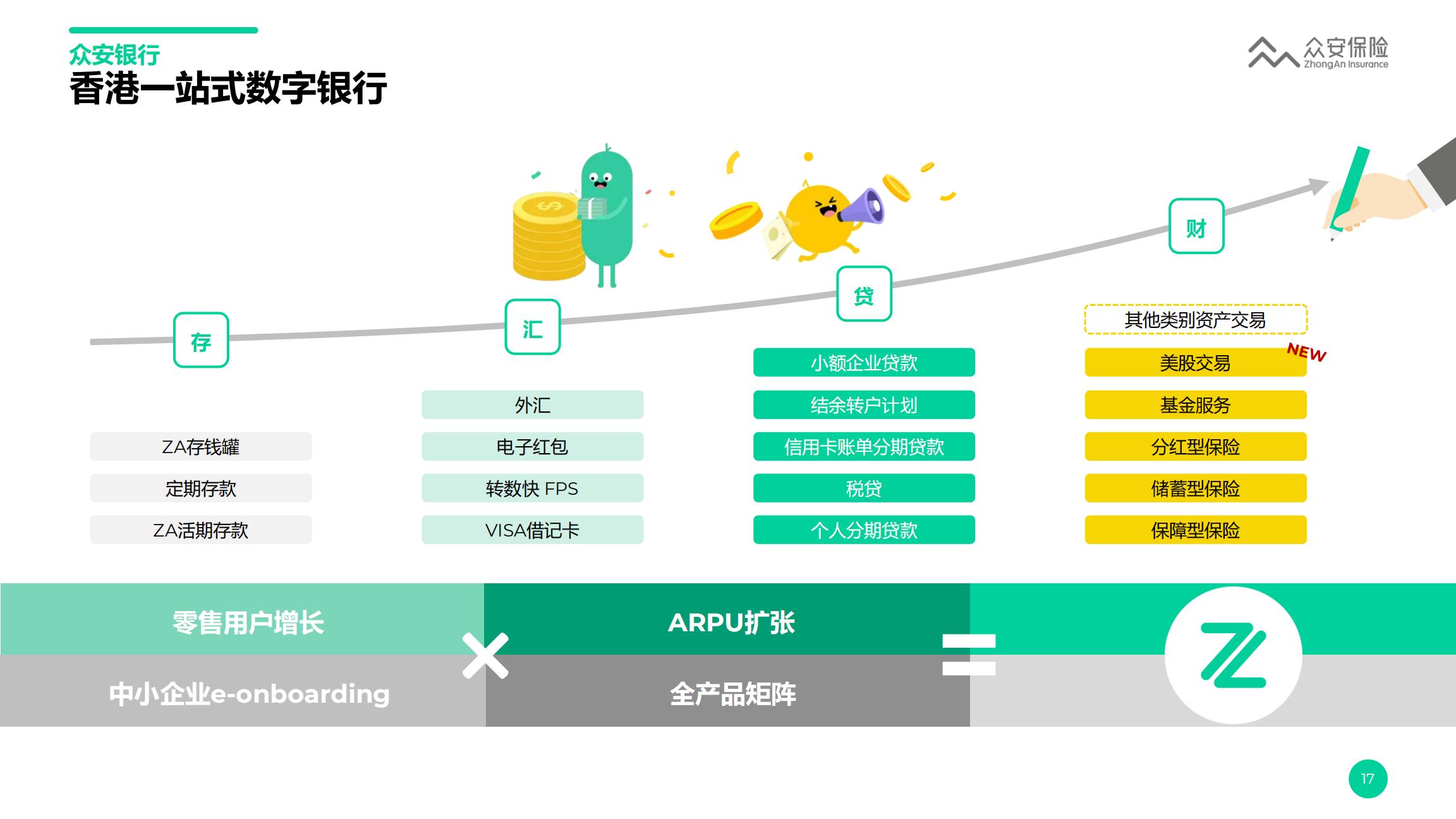众安保险2023年业绩报告.pdf