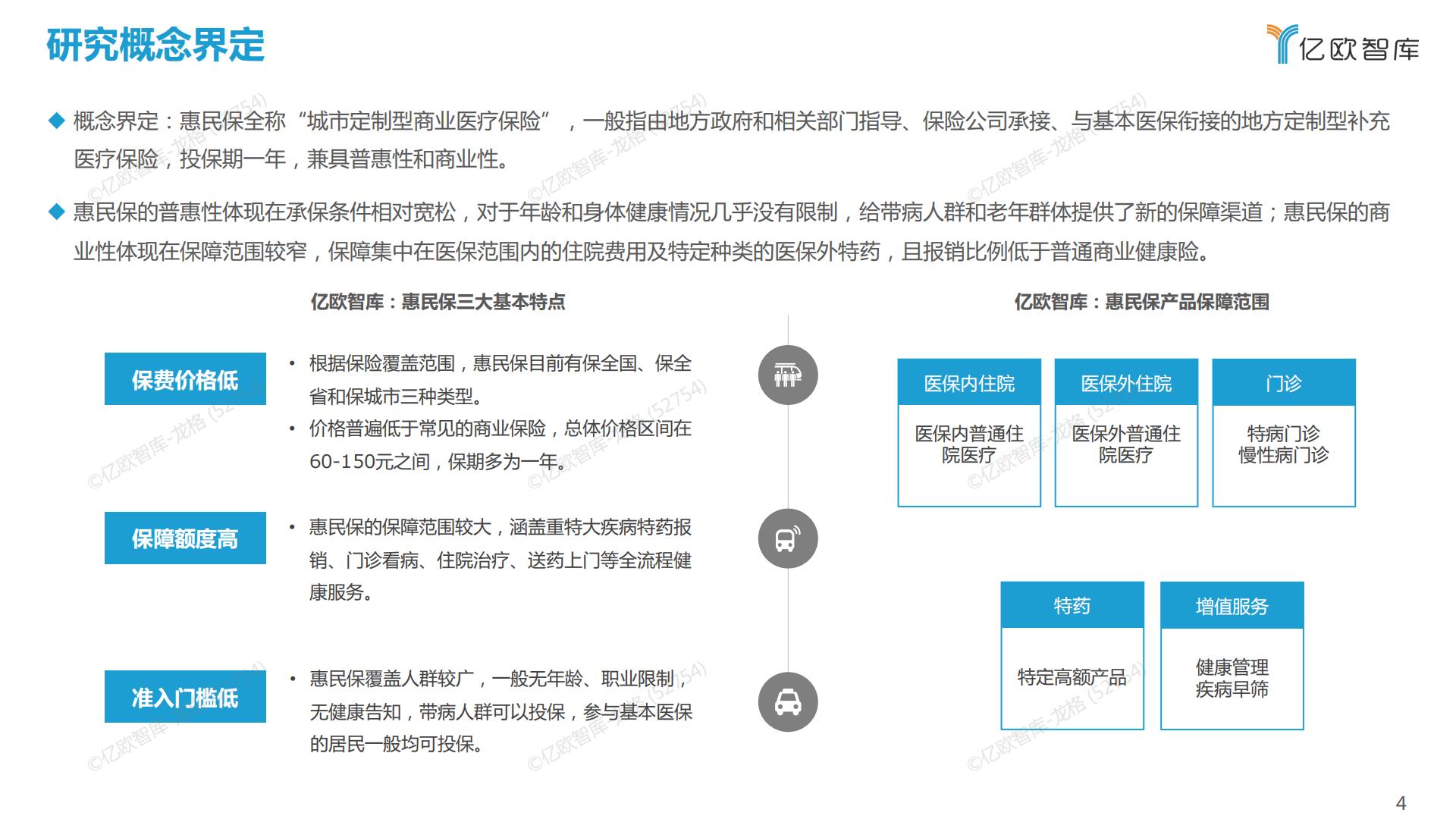 38页PPT-亿欧-2022中国惠民保产业发展研究报告.pdf