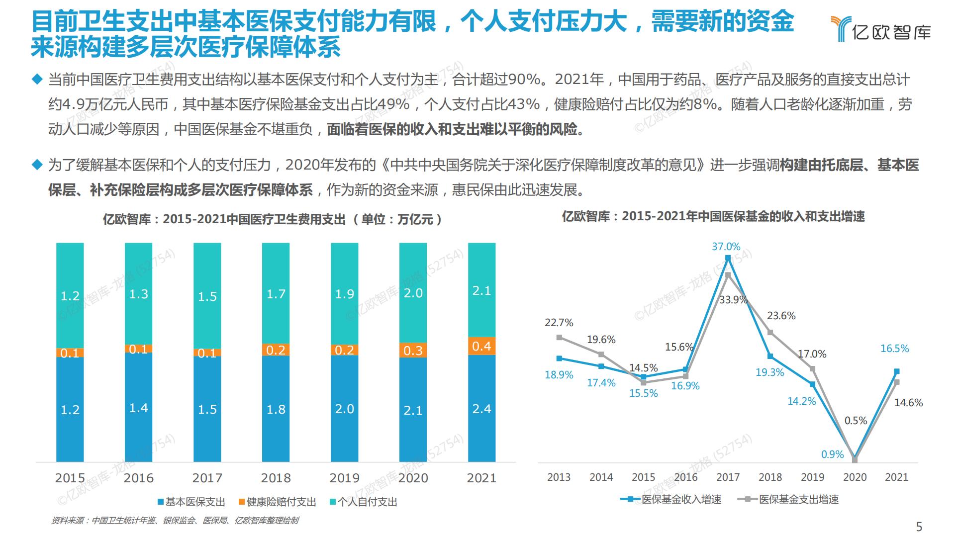 38页PPT-亿欧-2022中国惠民保产业发展研究报告.pdf
