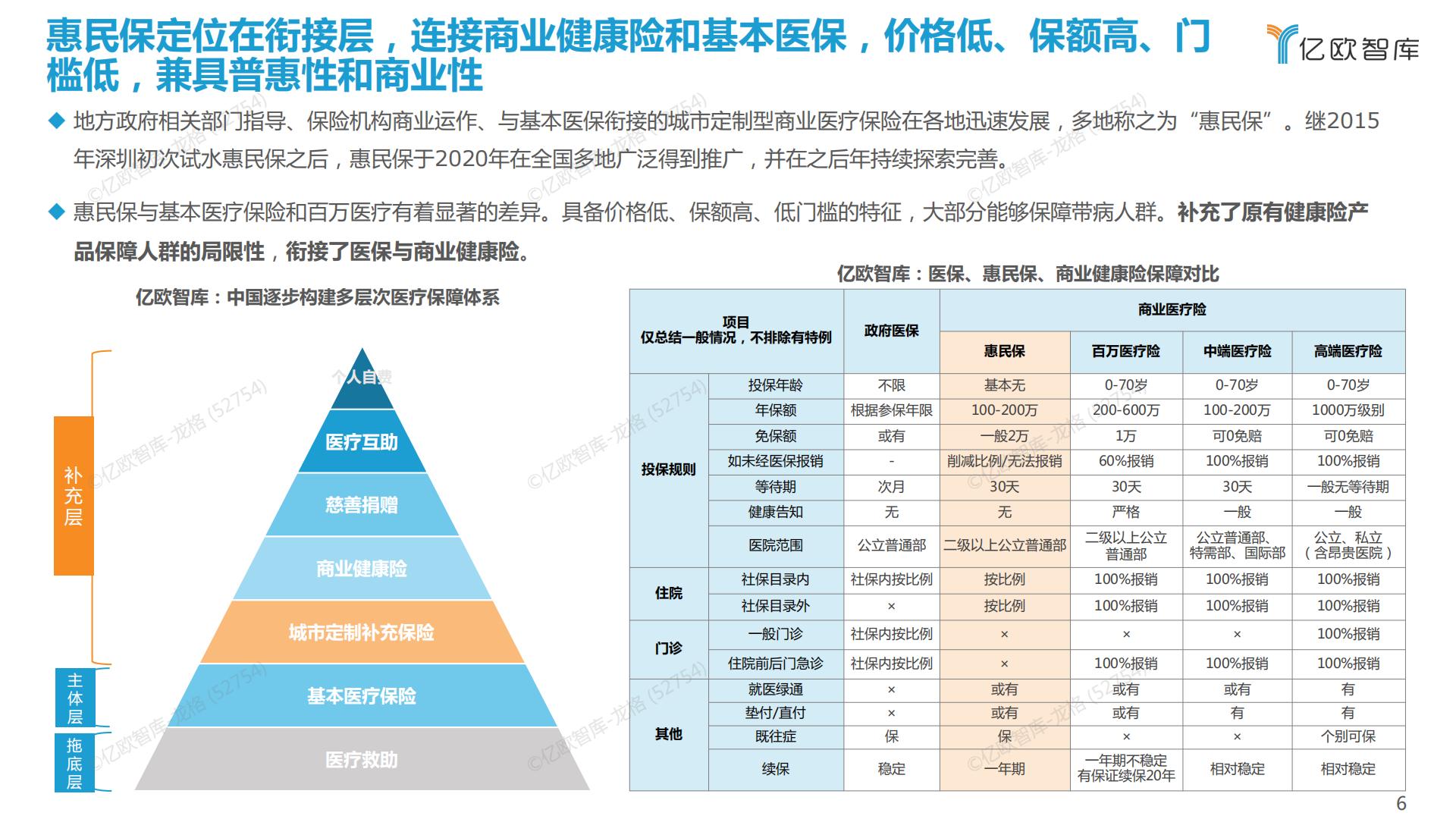 38页PPT-亿欧-2022中国惠民保产业发展研究报告.pdf