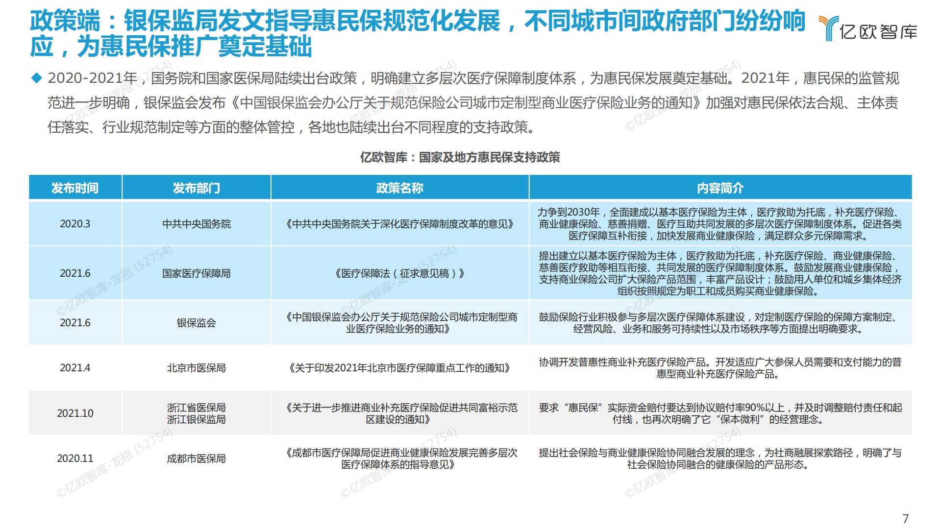 38页PPT-亿欧-2022中国惠民保产业发展研究报告.pdf