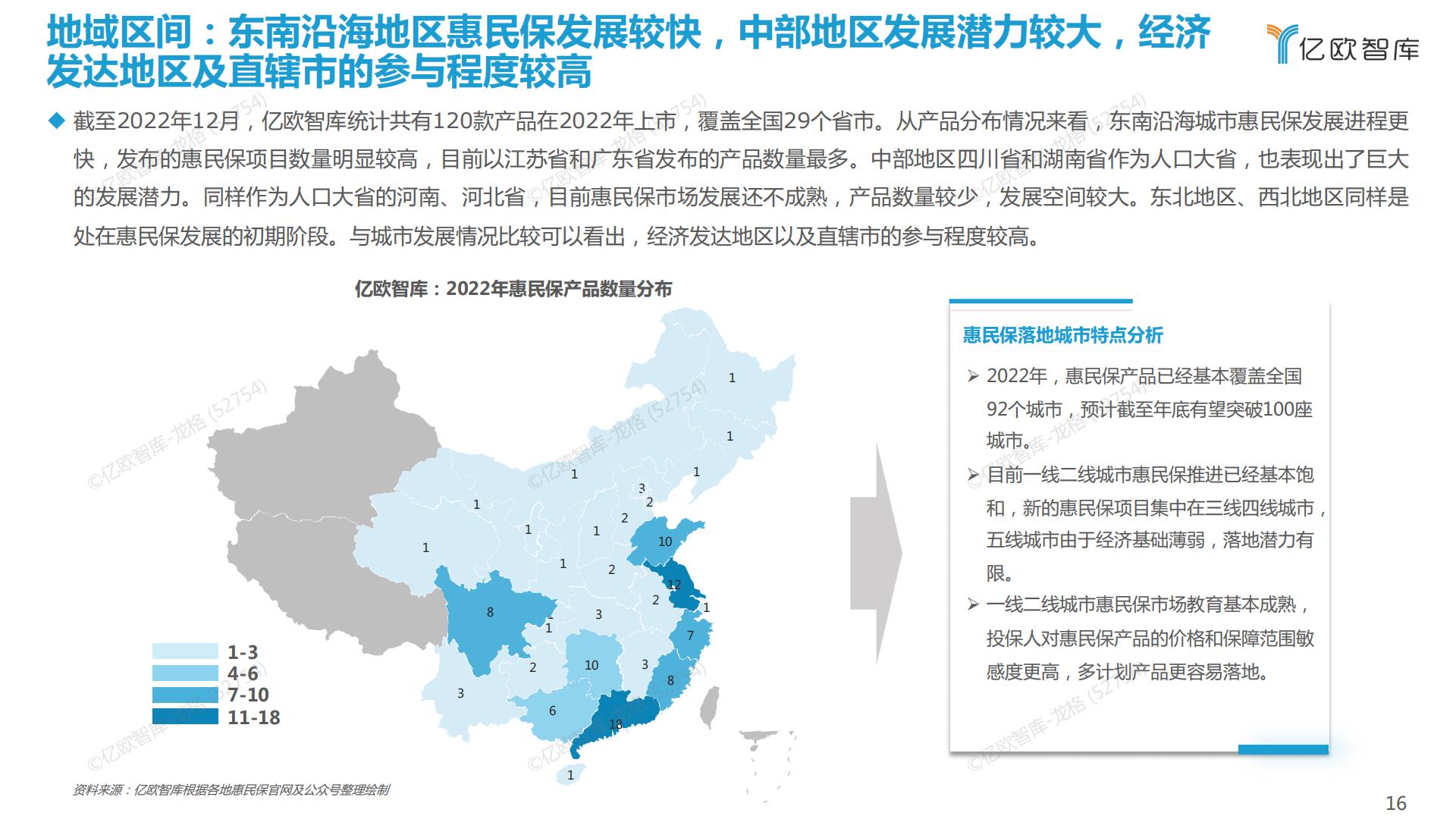 38页PPT-亿欧-2022中国惠民保产业发展研究报告.pdf