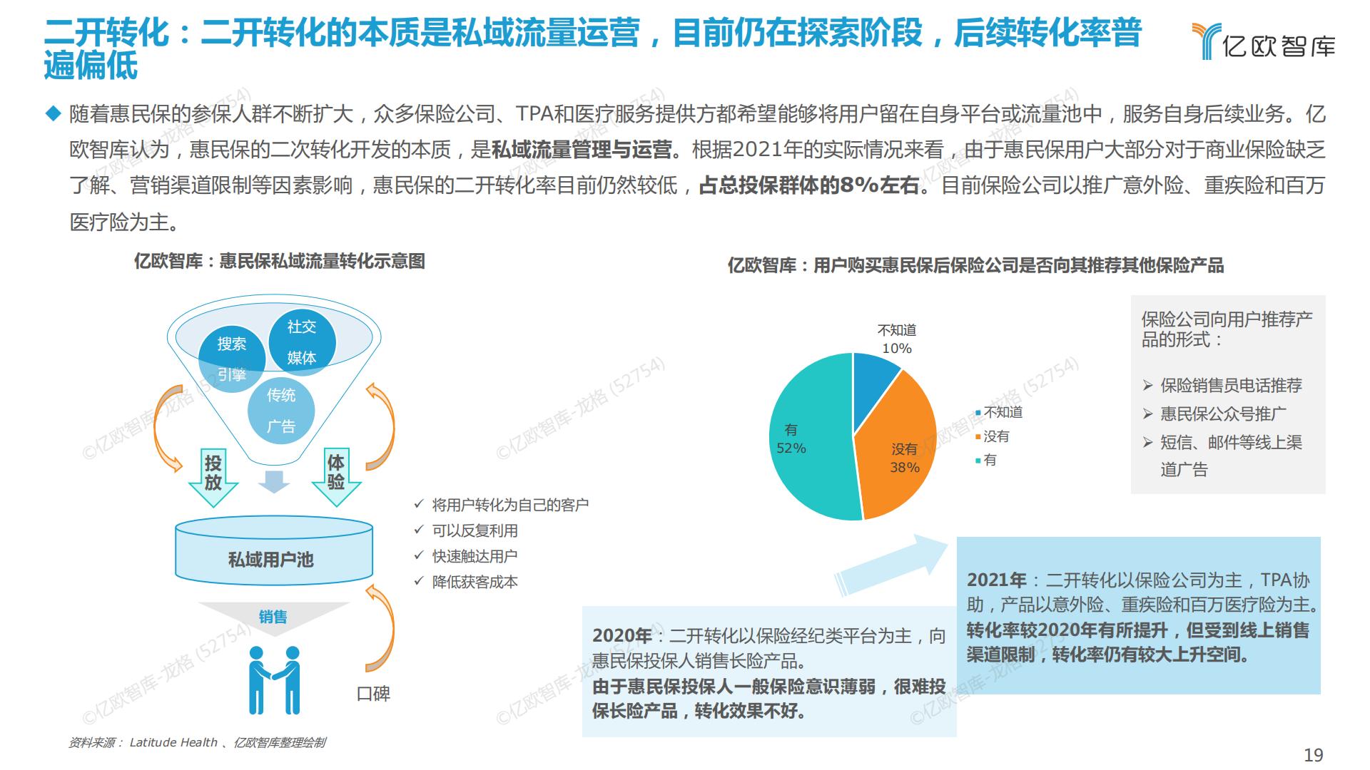 38页PPT-亿欧-2022中国惠民保产业发展研究报告.pdf