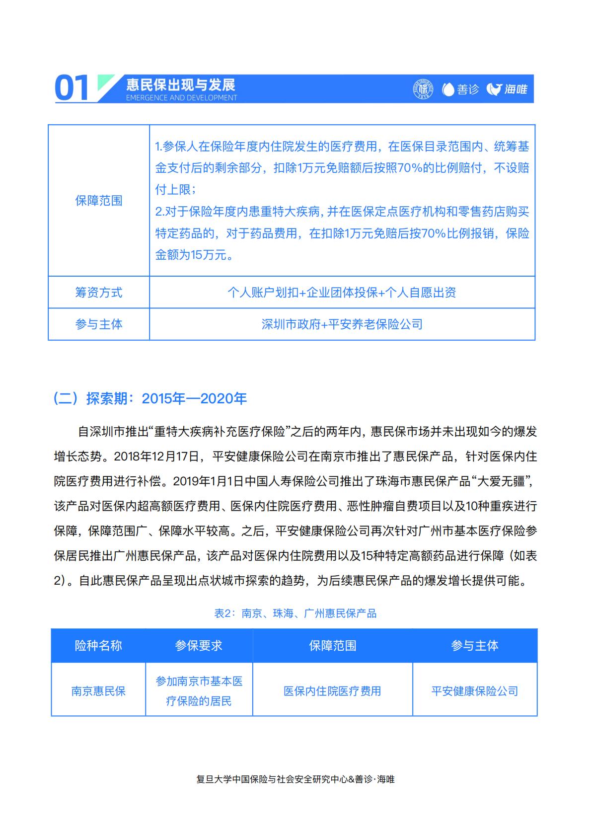 23页-复旦大学.善诊-惠民保前世今生与未来——“惠民保”2020总结与2021展望.pdf
